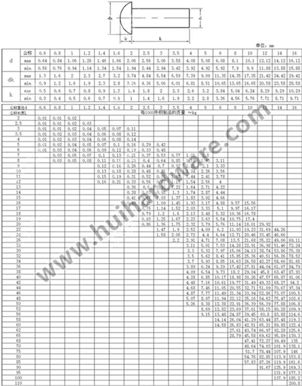 Iron Rround Head Rivets Cup Head Solid Rivets M4-M14