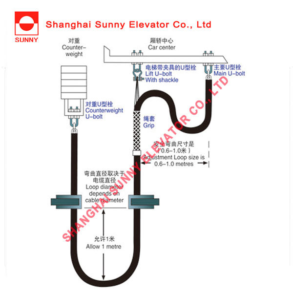 Elevator Balance Compensating Chain (SN-WFBS)