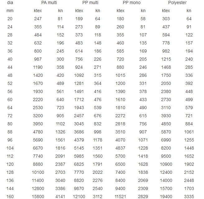 3 Structure PP Multifilament Rope