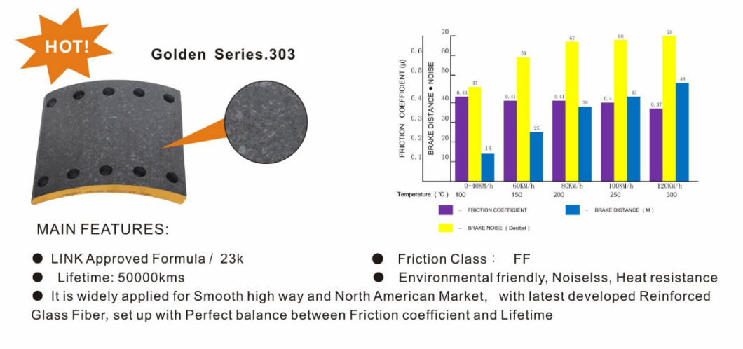 Long Lifetime Brake Lining for Heavy Duty Truck (19604/19605)