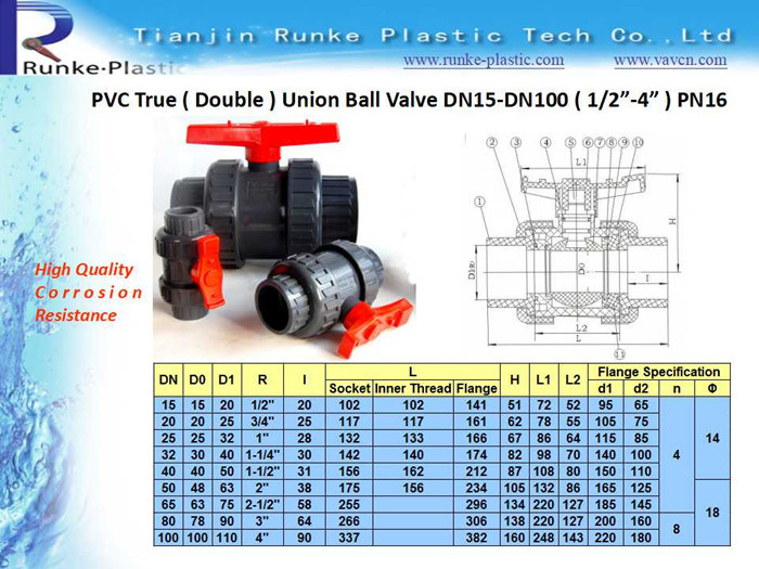 High Quality PVC Double Union Ball Valve Female X Female DIN ANSI JIS Standard