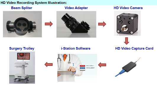 High Quality Operation Microscope for Ophthalmology