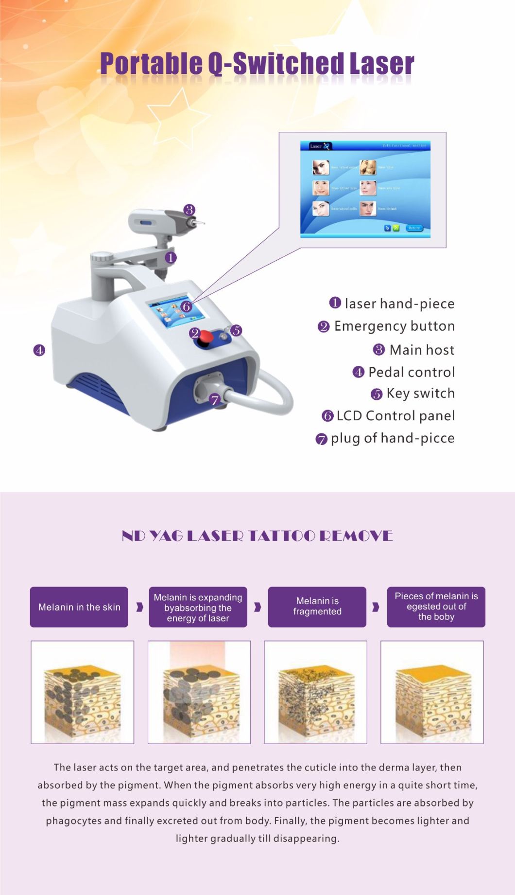 1064nm 532nm 1320nm Pigment Tattoo Removal Machine ND YAG Laser