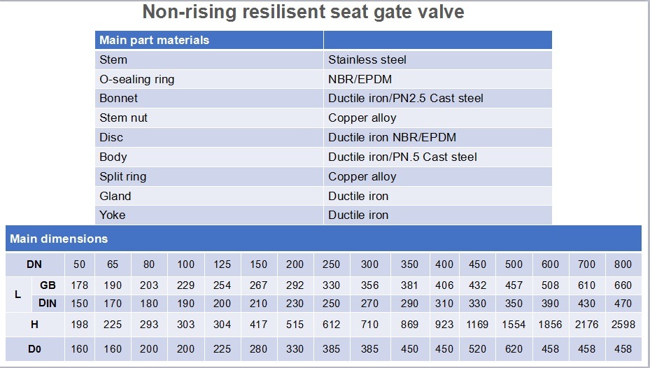 DIN F4 Non Rising Stem Resilient Seat Control Gate Valve