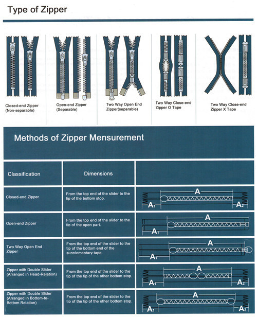 4# Zipper Nylon Nickel Â  Paint Nylon Teeth Zipper