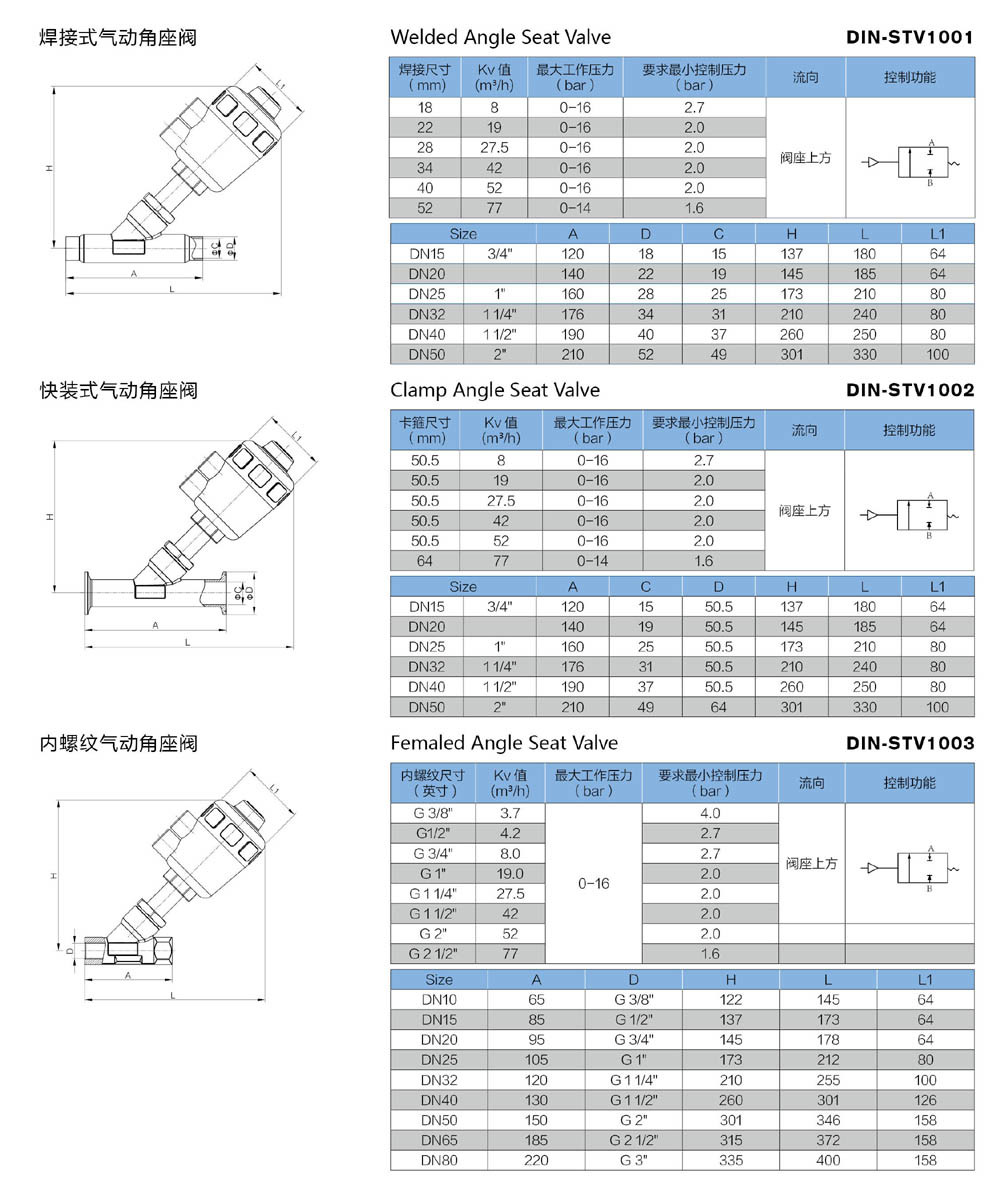 Stainless Steel Steel Pneumatic Angle Seat Valve (JN-STV1001)