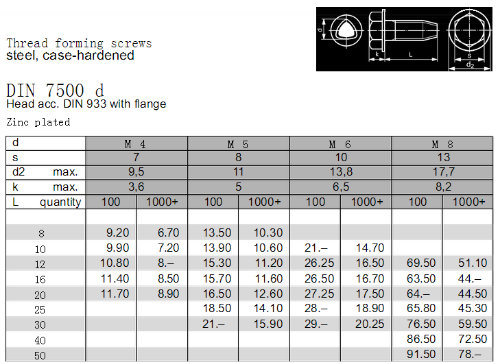 DIN7500d/E Thread Rolling Tap Tite Screws