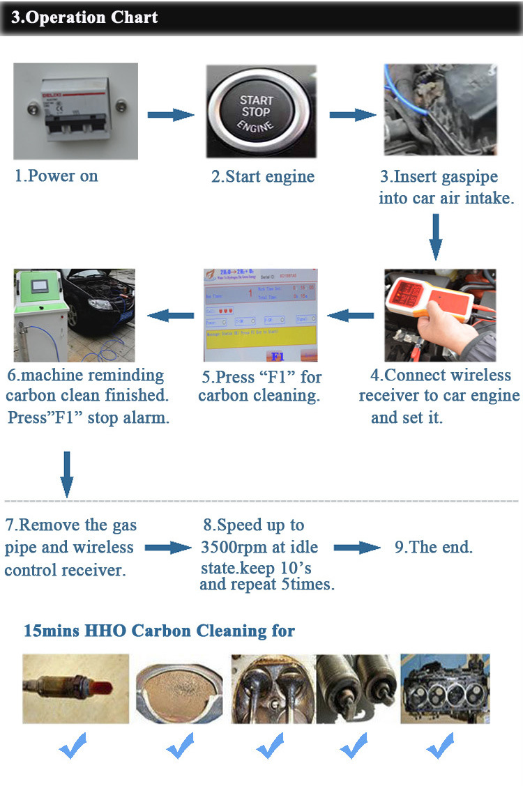 New Technology Products Hho Motor Carbon Deposit Cleaner