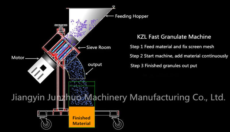 Kzl High Speed Pelletizer