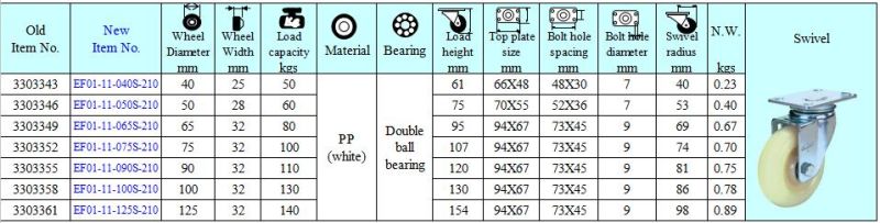 Stainless Steel Wheel Swivel Nylon Caster