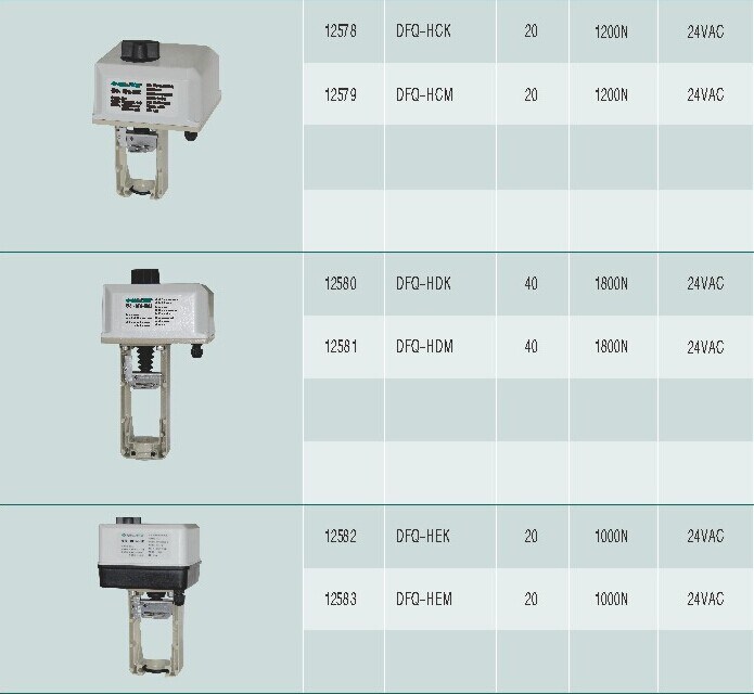 Dfq-Hc (HD) (HE) 24V/220V on/off or Analog Control Actuator/HVAC Controls