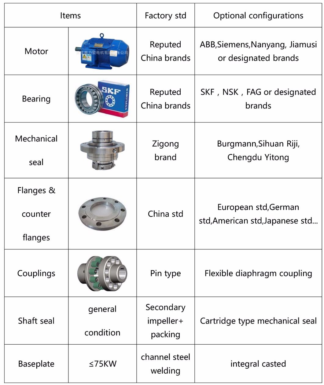 Horizontal Heavy Duty Abrasion Resistant Mineral Processing Centrifugal Ah High Chrome Slurry Pump, Anti-Abrasive Wear Resistant Industrial Chemical Mining Pump