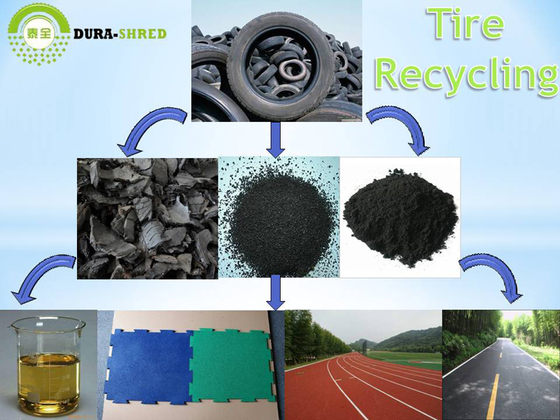 Dura-Shred Used Tire Recycling Machine