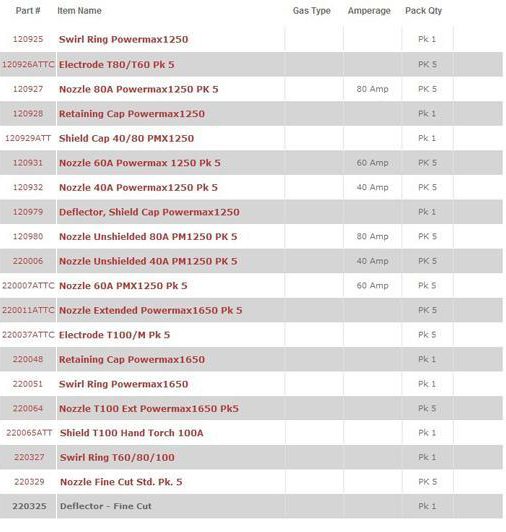 Powermax1650 220006 Nozzle Plasma Cutter Torch Spare Parts