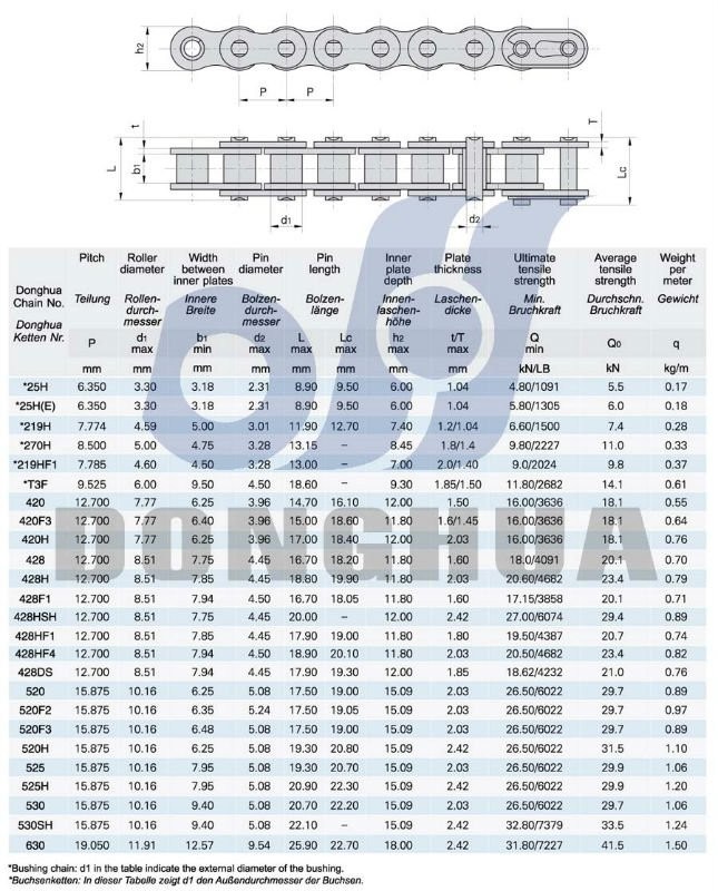 420/428/520/530 O Ring Motorcycle Conveyor Roller Chain(219, 420, 428, 520, 525, 530, 630)