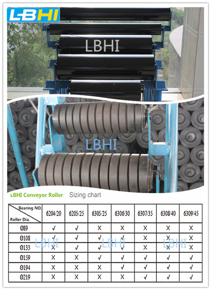 Conveyor Roller/Steel Roller/Idler Roller with Good Bearing and Shaft