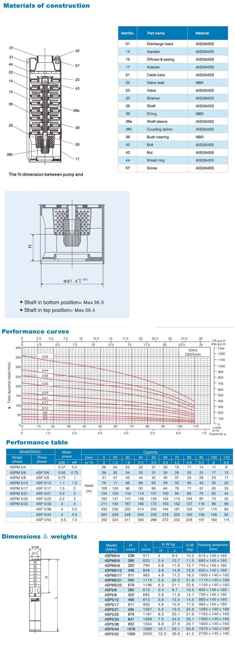 4sp Electric Stainless Steel Submersible Deep Well Pump for Irrigation (4SP5-8)