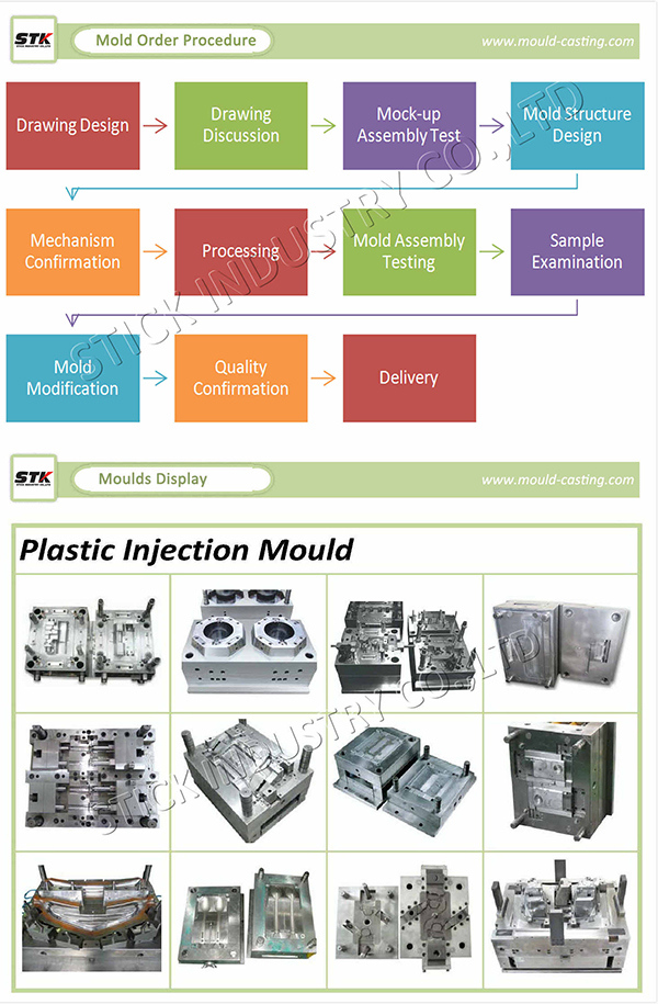 China Professional Aluminum Die Casting Mold Maker