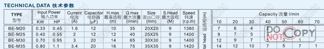 Oil Transfer Pump, Fuel Oil Transfer Pump, Oil Transfer Pump