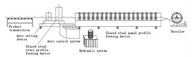 Double Layer Steel Galzed Tile Roofing Roll Forming Machine