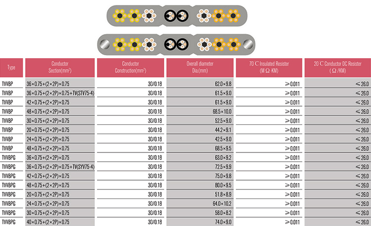 Flexible Round Rvv4 Elevator Travelling Cable