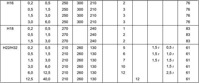 5052/5083/5086 Marine Grade Aluminum Plate Sheet