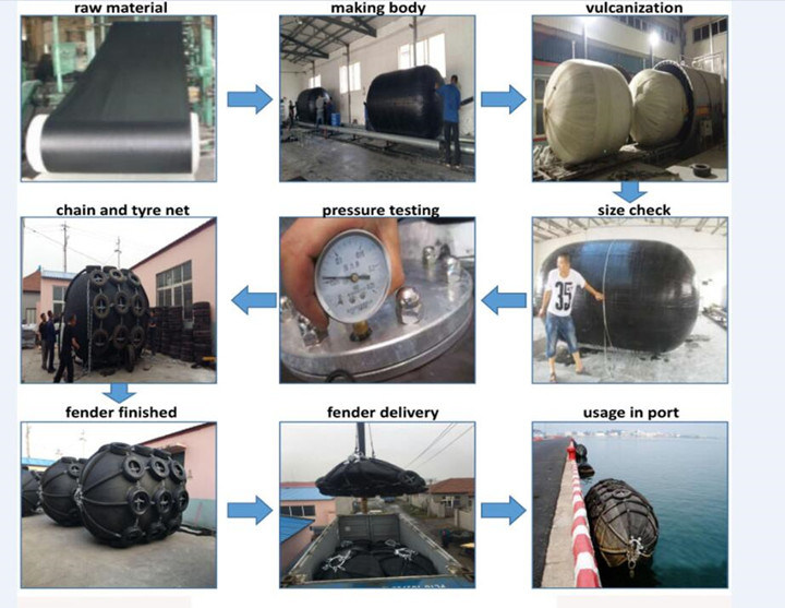 China Used for Container Vessels Pneumatic Marine Rubber Fender