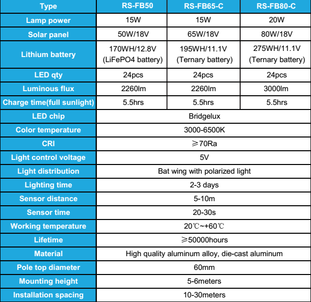 Energy-Saving Low Voltage DC Solar LED Outdoor Street Garden Light