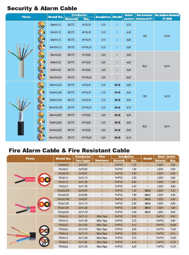 1 Hour Rated Fire Alarm Cable 1 Inch Security Cable 1 mm Security Cable