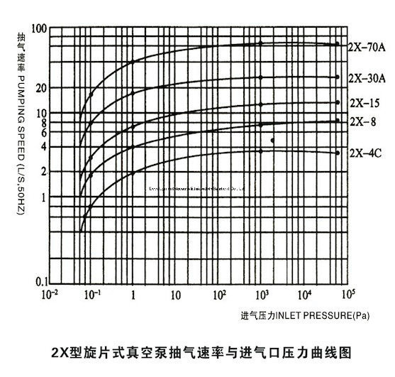 Rotary Vane Pump / Micro Vacuum Pump (XD, 2XZ)