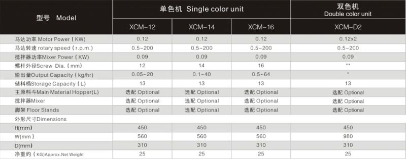 Plastic Volumetric Doser Machine for Color Batach