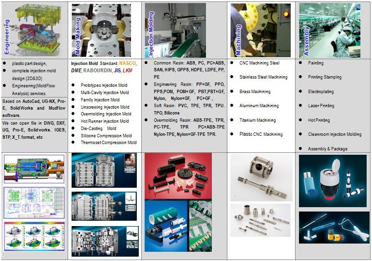 Rapid Prototypeing for 3D Printing Toy Parts