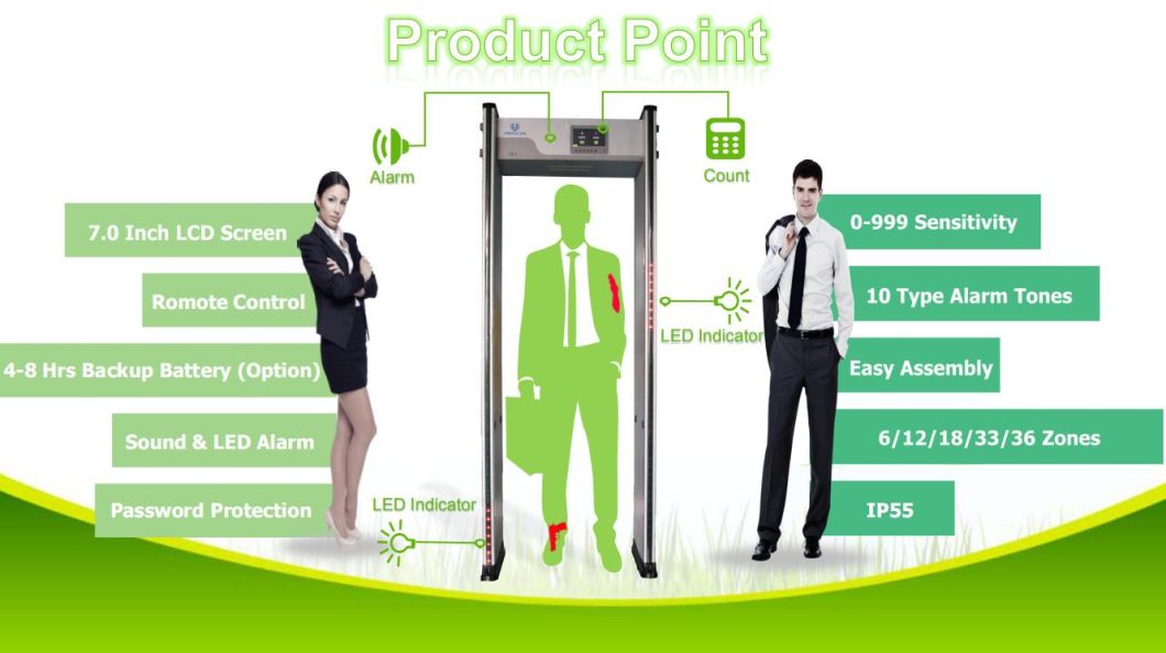 33 Zones Door Frame Metal Detector Suitable for Government Projects (high sensitivity)