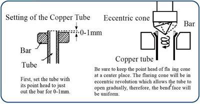 CT-806 Eccentric HVAC Flaring Tool for Refrigeration