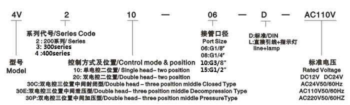 High Pressure Directional Pneumatic Hydraulic Control Solenoid Valve