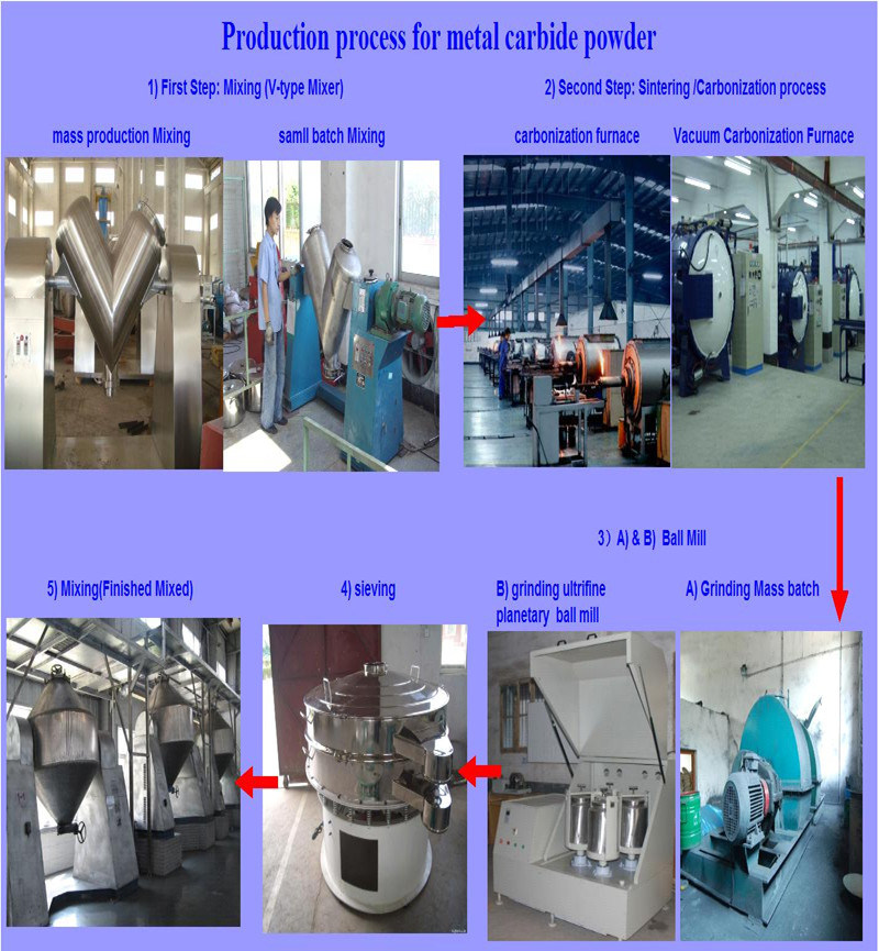 Zirconium Carbide Powder Being Ablative Ceramic Coating Composite Additive