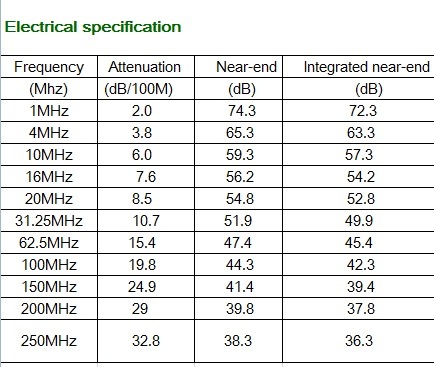 Good Price Cat 6 UTP Outdoor Network Cable