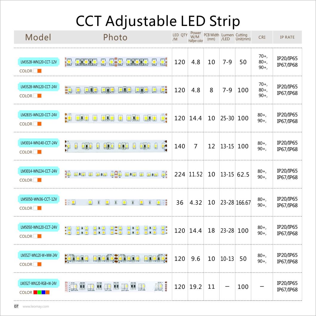 Good Price Flexible LED Light Bar White Board DC12V/24V 120LED