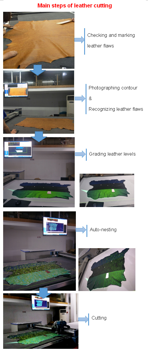 Automatic Leather Cutting Machine with Two Heads and Conveyor Belt