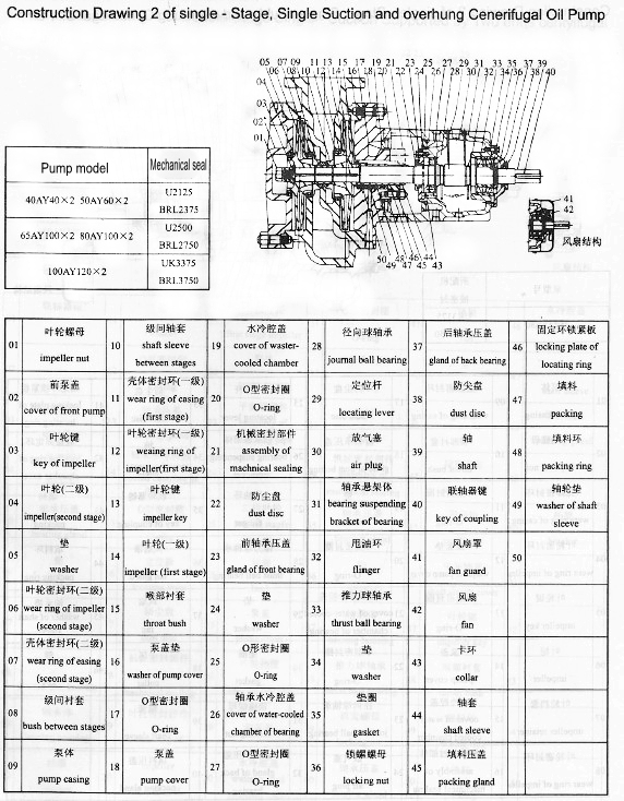 Ay Type High Efficient Big Flow Centrifugal Oil Pump