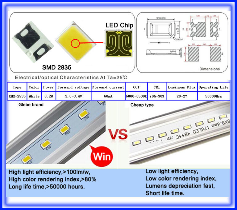 LED Fluorescent Light LED Glass Tube 10W 0.6m T8 LED Tube