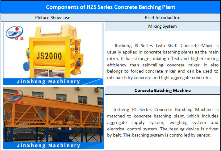 Best Selling Rmc Concrete Batching Mixing Plant in India (HZS120)