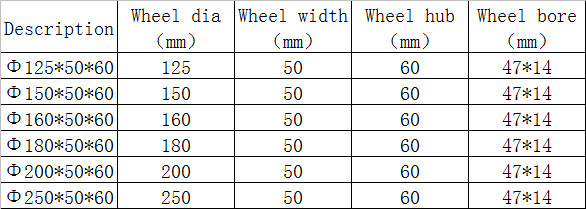 Heavy Duty PU Wheel with Cast Iron Center, 200*50mm