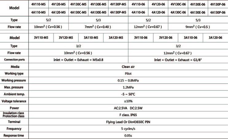 Solenoid Pnematic Valve - 4V100 Series