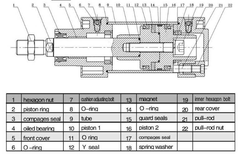 Sc 80*100 Double Acting Standard Pneumatic Cylinder