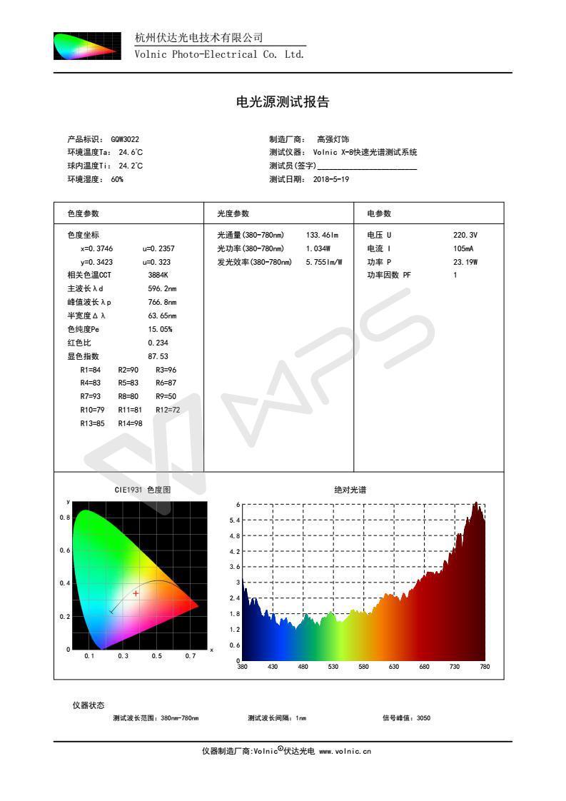 Wall Lamp, Household LED Lighting, Plaster, Decoration, Household, G9, 220V Gqw3022