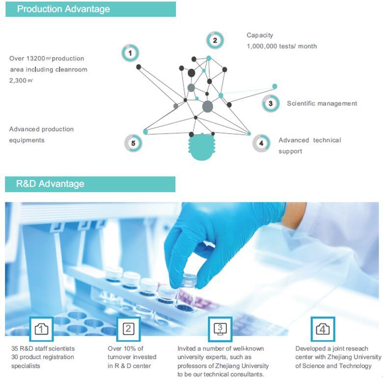 Primary Hepatocellular Carcinoma Afp Alpha-Fetoprotein Elisa Rapid Test (Serum)