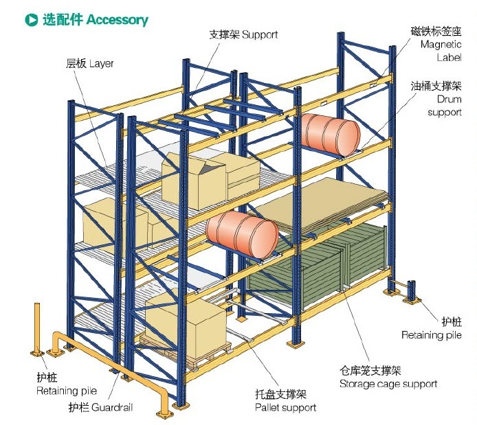 Heavy Duty Pallet Racks and Shelves for Warehouse Storage