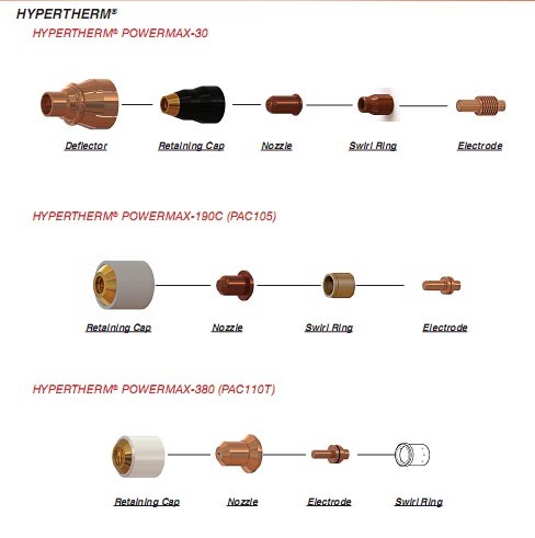 Plasma Torch Powermax45 65 85 Retaining Cap, Swirl Ring, Shield, Nozzle, Electrode