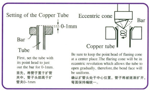 Flaring Tools CT-806am-L 45 Degree Eccentric Cone Type Refrigeration Flaring Tools